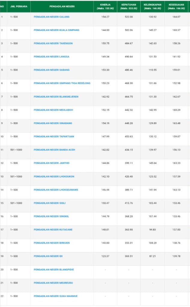 Website - Data SIPP Se Aceh 31 Des 2018