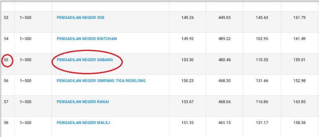 Website - Data SIPP pkr 500 - 31 Des 2018